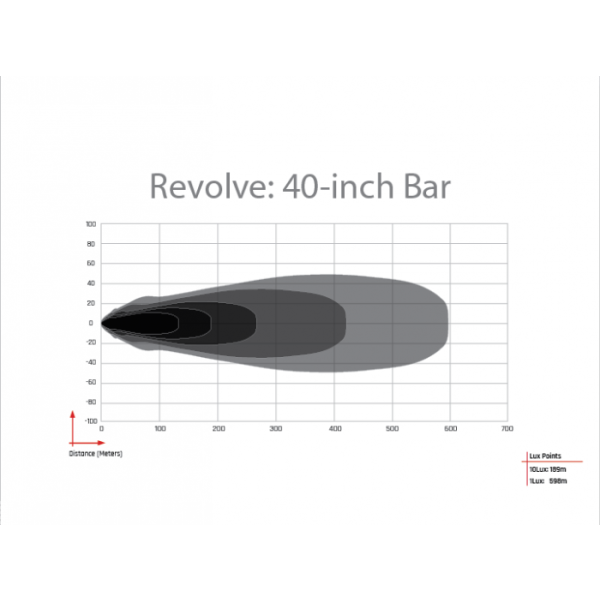 Revolve LED Light Bar, 40 Inch, White Trim Ring - Image 4